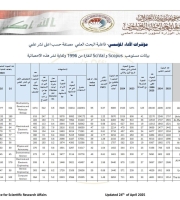 مؤشرات الأداء المؤسسي